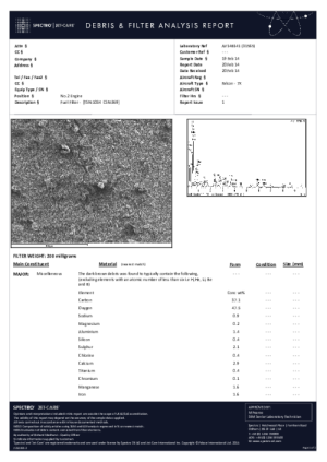 Filter Analysis Report